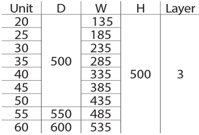 سبد سیب زمینی و پیاز ریل کف 3 طبقه کد 3 1 ferial bottom rail basket onion potato 3 floor size