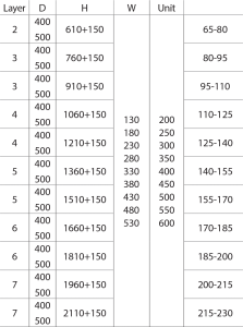 سوپر مارکت وسط کف توری کد 18 1 ferial supermarket middle rail metal 2